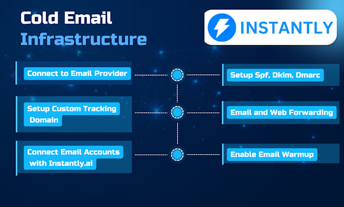 setup instantly ai for cold email marketing