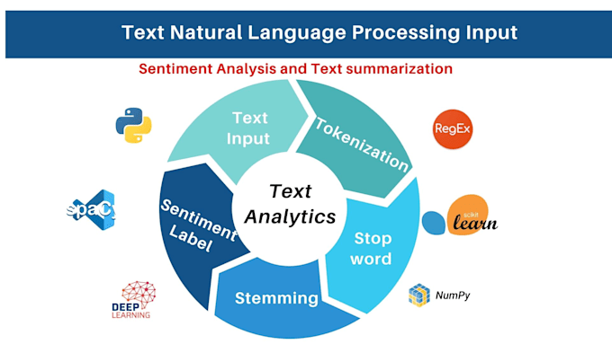 do nlp sentiment analytics and text data analytics