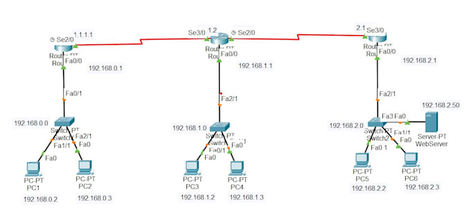 Configure network switches, firewall, routers and wireless setup by ...