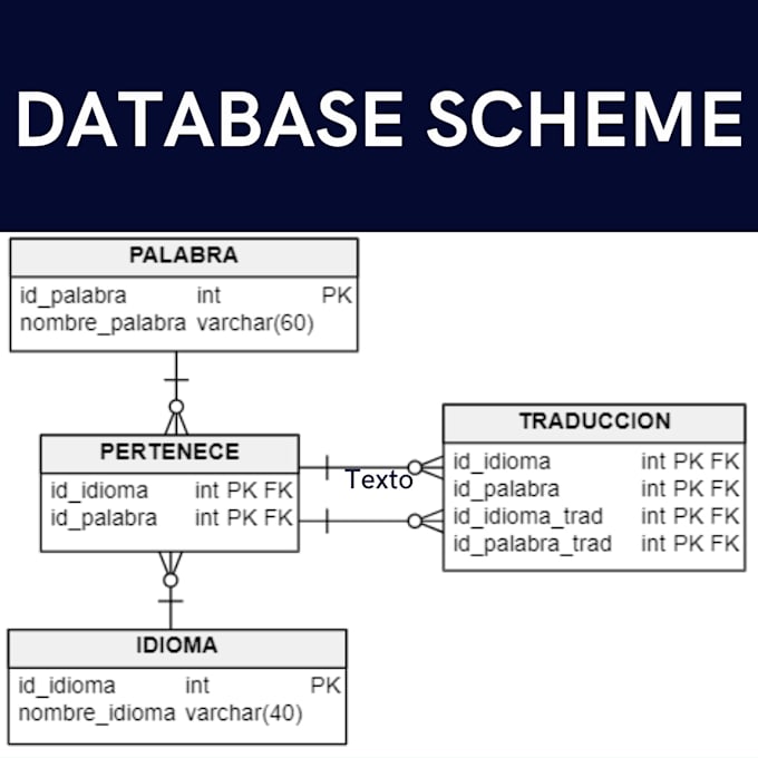 Do a custom database schema development by Materomero01 | Fiverr