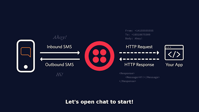 integrate any twilio api into your app
