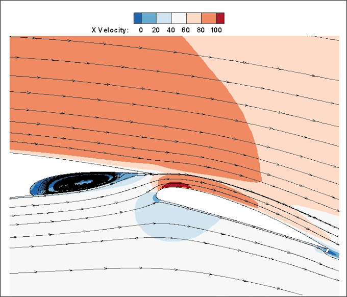 do cfd analysis of airfoil with flaps using ansys fluent