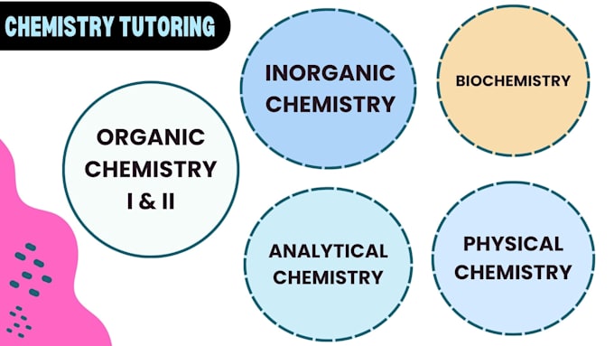 teach organic chemistry and general chemistry