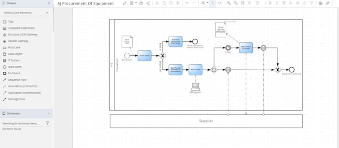 create professional bpmn for you