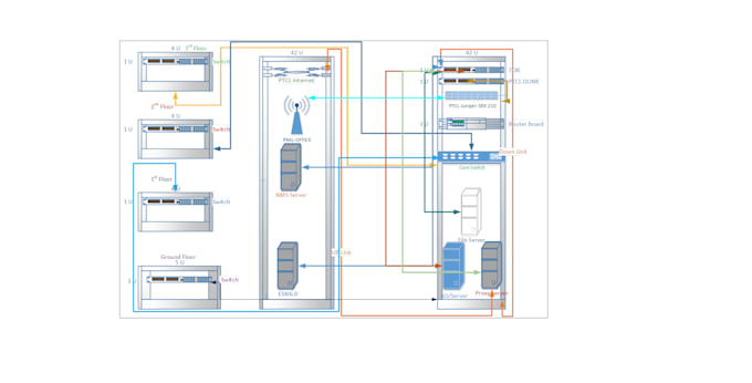 create professional cisco network diagrams in microsoft visio