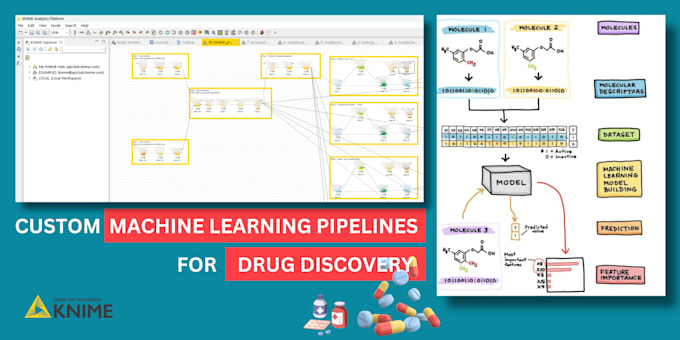 Offer a custom machine learning pipeline for drug discovery by ...