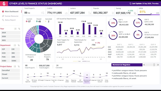 create dynamic dashboards for real time insights