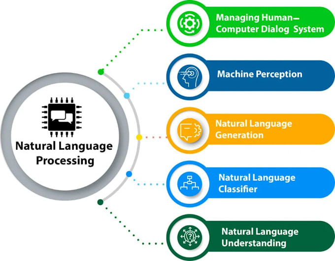 build an advanced nlp natural language processing models, nlp text
