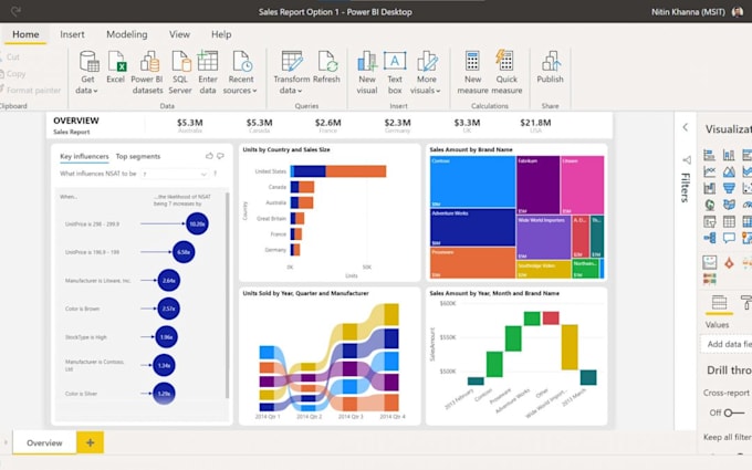 create interactive dashboards using power bi