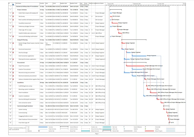 prepare an infrastructure project schedule on ms project