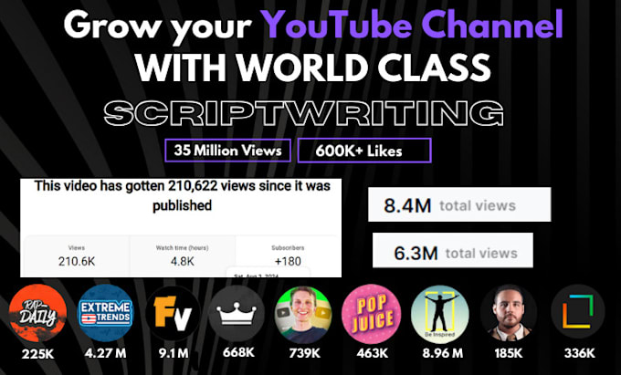 Write retention based youtube scripts for your channel by Alisid925 ...
