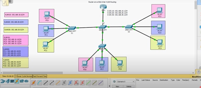 do cisco and computer networking related task
