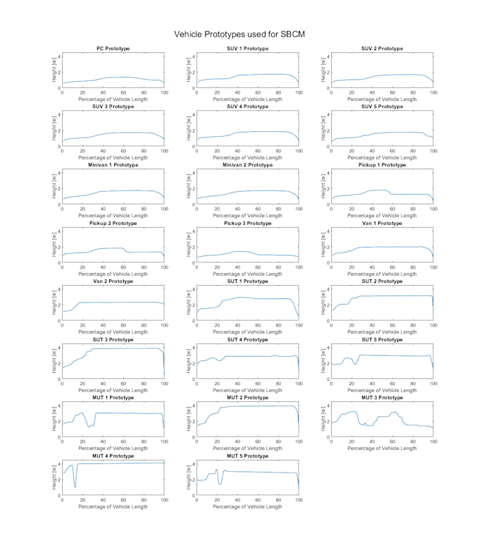 develop data analysis algorithms