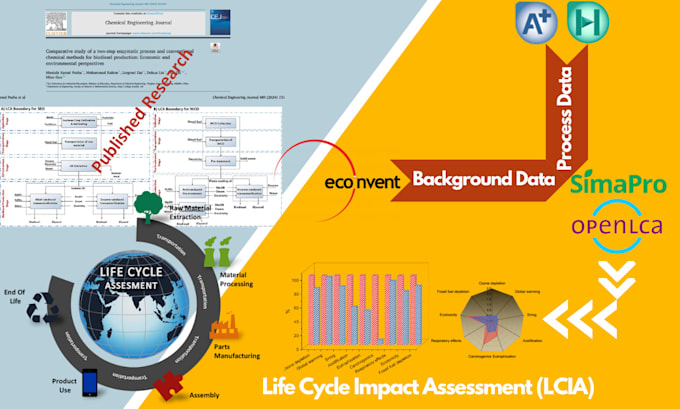 Conduct life cycle analysis and sustainability evaluation by Ghufran ...