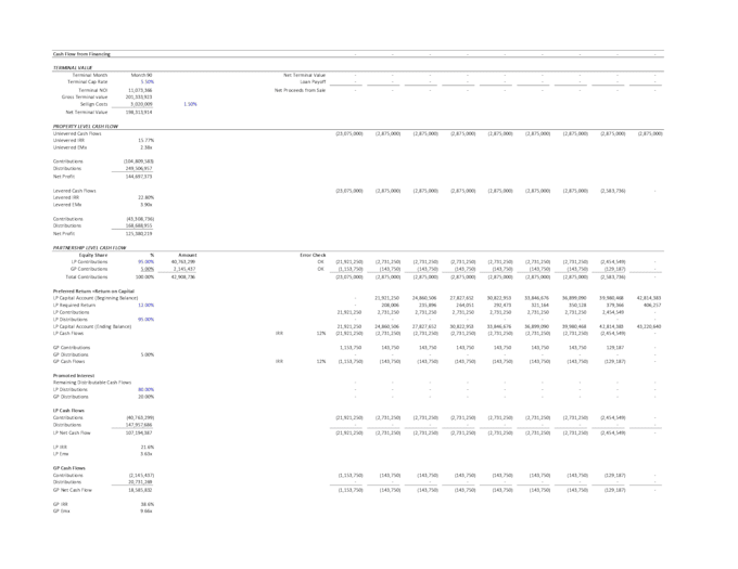 prepare financial models for valuation and fpa purposes