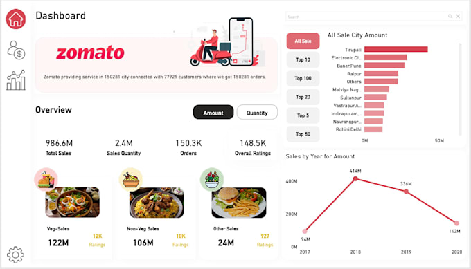 create a power bi dashboard for marketing campaign analysis