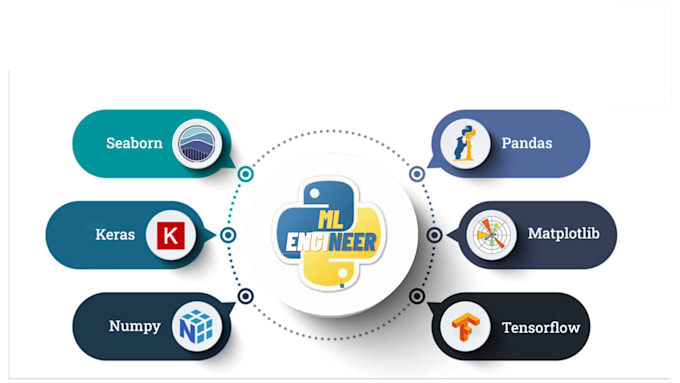 be your partner for ai, machine learning, and data science projects