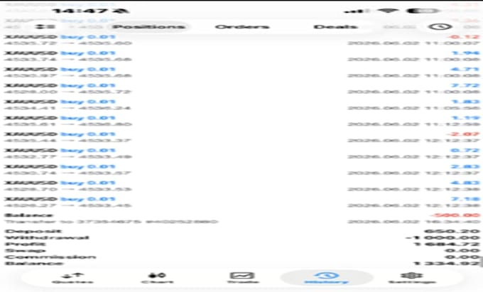 create lifetime profitable forex bot, forex ea, xauusd bot, scalper bot, hft bot