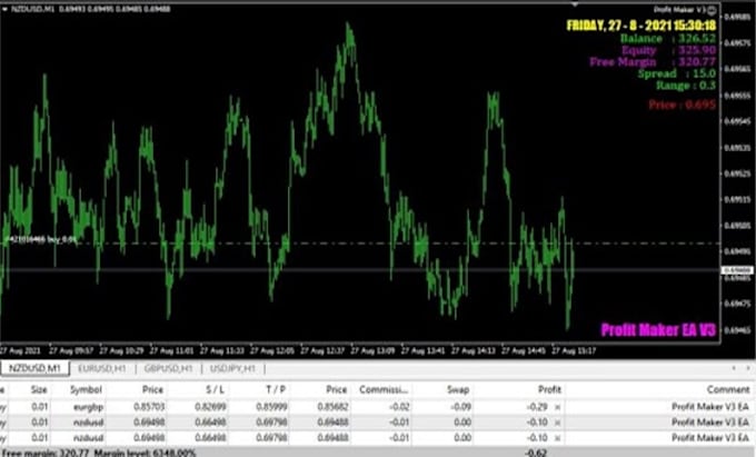 build your strategy into meta trader 4 and 5