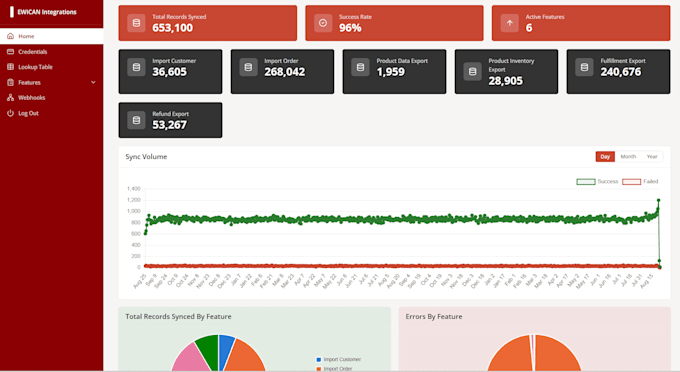 integrate your netsuite with any platform