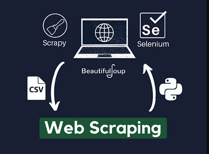 do web scraping,google maps scraping,python script,web automation,data scraper