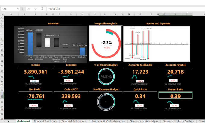 create dynamic excel dashboards graphs and charts for data visualization