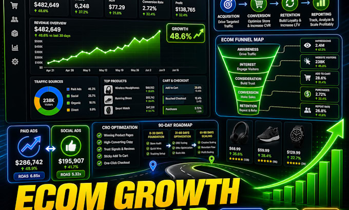 build a full funnel ecommerce growth strategy