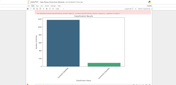do ai, machine learning, ann, and data science tasks
