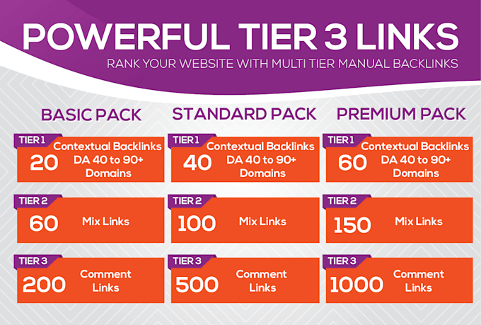 supercharge your SEO with powerful multi tiered contextual backlinks
