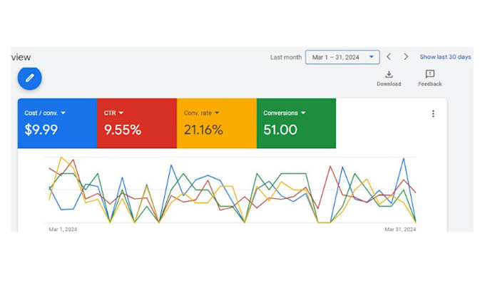 setup, optimize, and scale google ads for lead generation
