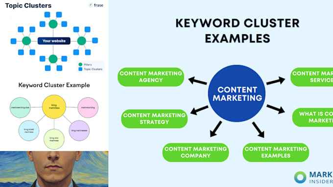 seo keyword maps, topic clusters, content strategy for topical authority