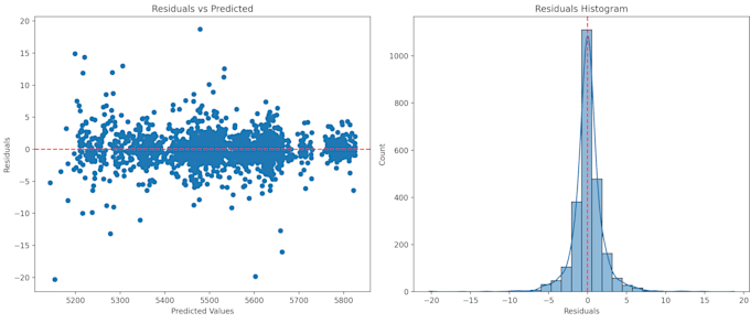do data analysis, cleaning, modeling, visualizations and dashboards