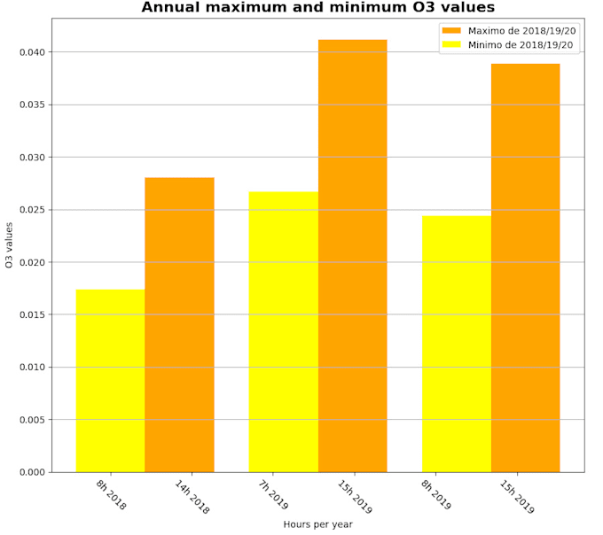 Do data analysis in python by Frgg10 | Fiverr