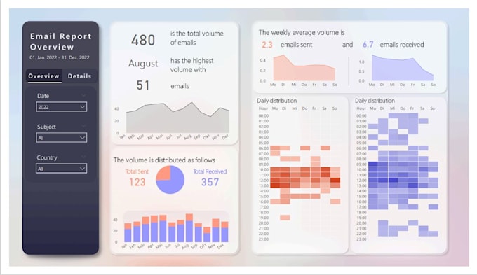 your data analysis using python power bi tableau qlik sql python