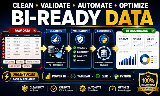 do urgent data cleaning and fix power bi tableau qlik python issues
