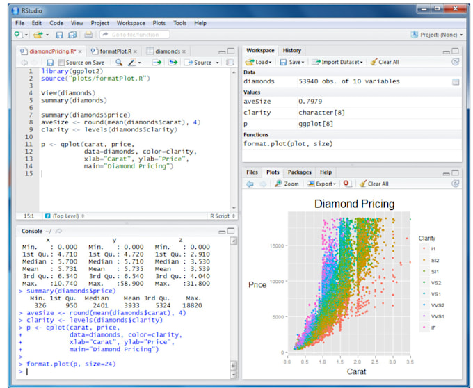 do data analysis and visualization using python, r, and tableau