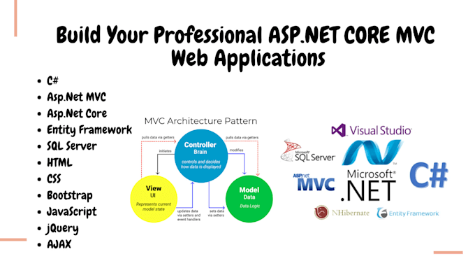 develop asp dot net or asp net mvc web application