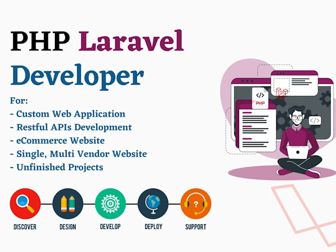 develop a custom laravel website for your business or saas