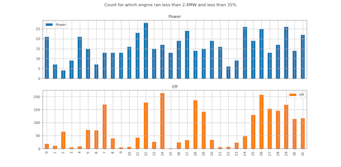 do data analytics and dashboards projects