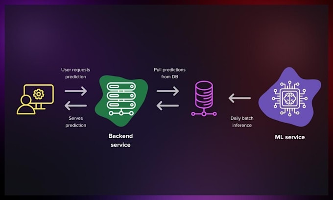 deploy your machine learning models on cloud
