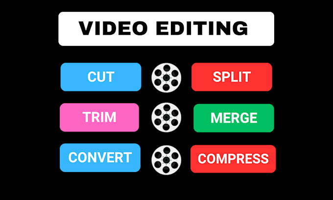 professionally edit, cut, split, compress, convert, merge videos