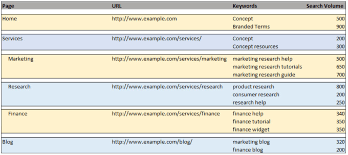 professional SEO keyword research101