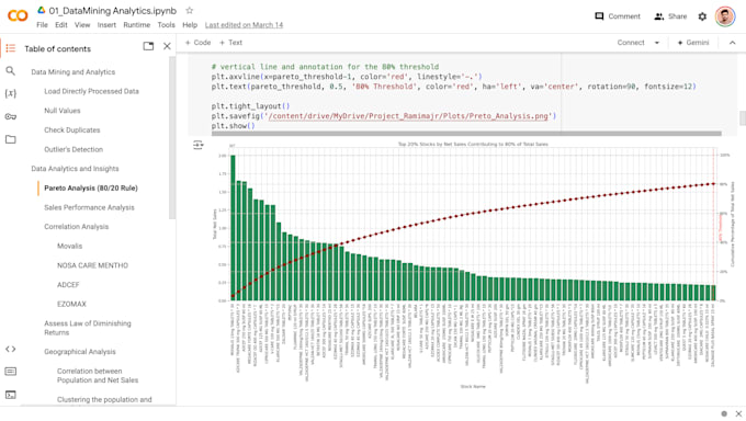 do data science and machine learning projects with python