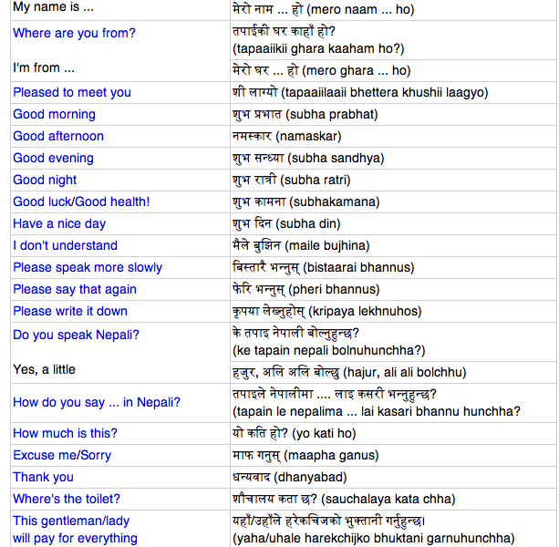 speech words in nepali