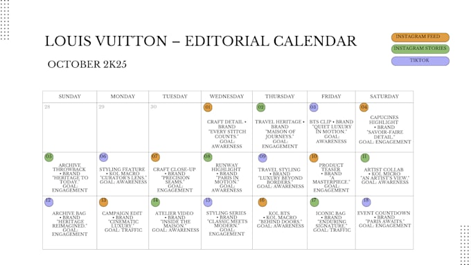 plan and manage your social media as a strategist