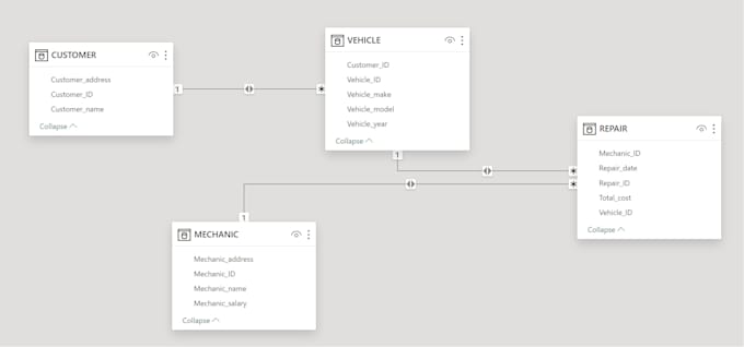 write sql queries, create sql databases, develop erd diagrams, power bi reports