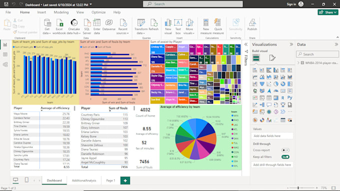 do data visualization using tableau and powerbi