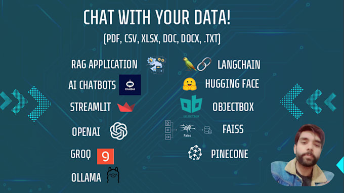 develop rag applications and custom ai chatbots using llm,openai,groq,ollama