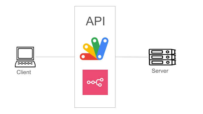 provide API integration services