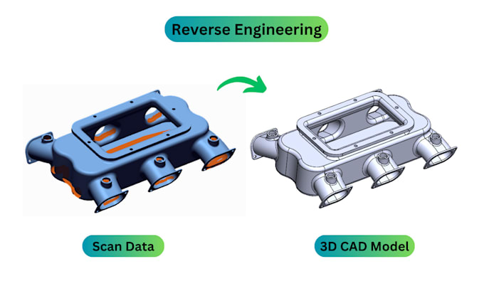 do reverse engineering, cad model from 3d scan, stl, obj, mesh model